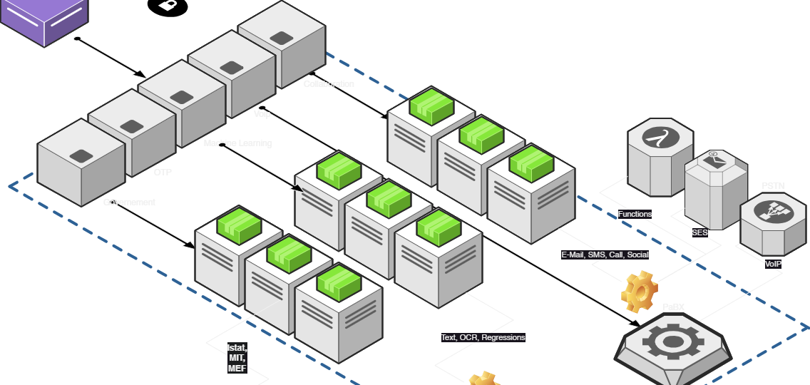 NodeAir, microservices suite