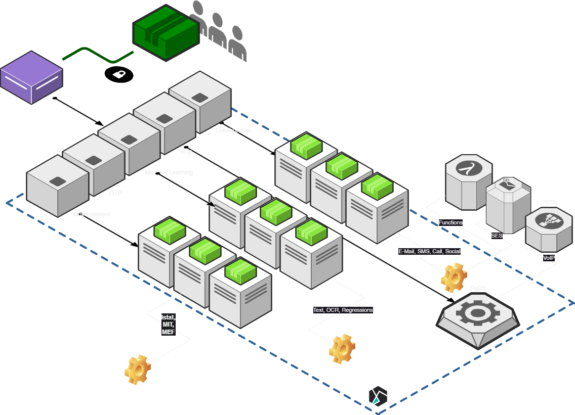 NodeAir, microservices suite